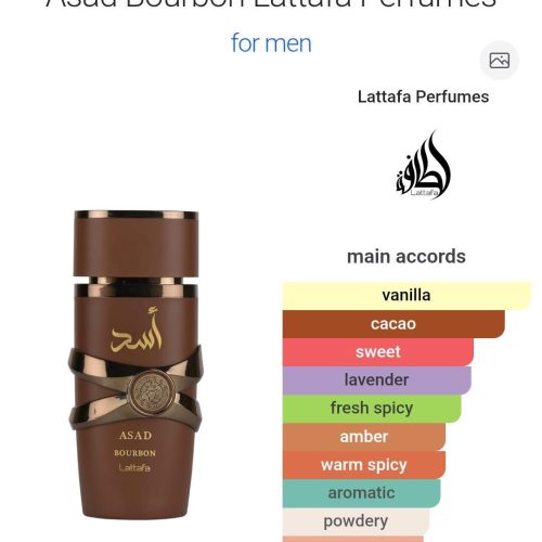 buy perfume online Kenya perfumes in Nairobi best perfume shops Kenya men’s fragrance Nairobi original perfumes Kenya